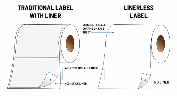 QLC Linerless vs Traditional Labeler with Liner