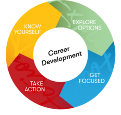 QLC Career Development